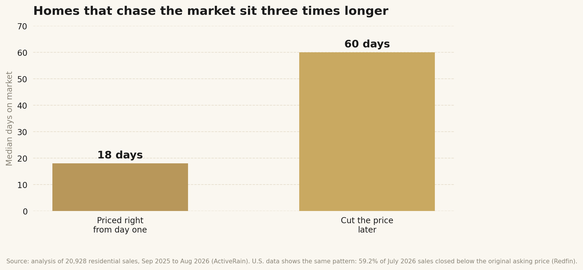 chart-price-right-vs-chase.png